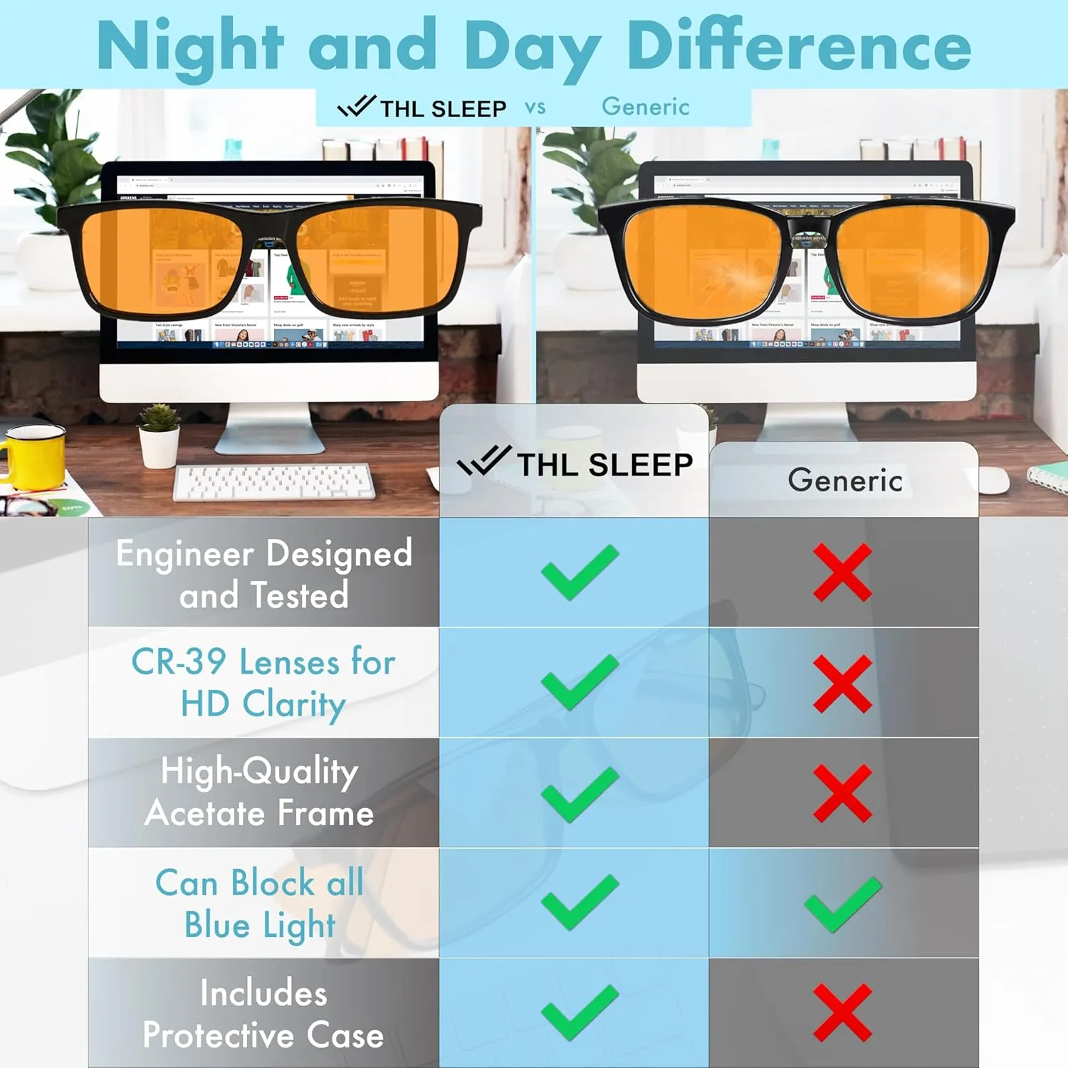 1.0  1.5  2.0  2.5 Orange Blue Light Blocking Reading Glasses for Better Sleep - Migraine Glasses for Women & Men