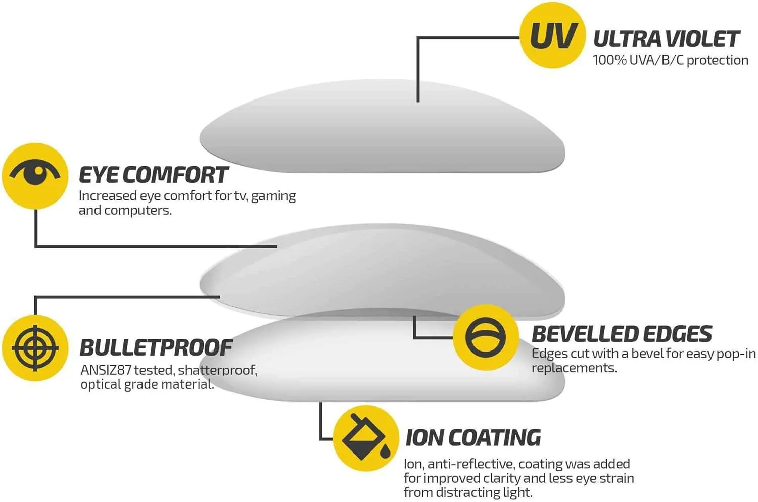 Fuse Lenses Non-Polarized Replacement Lenses Compatible with Oakley Pit Bull